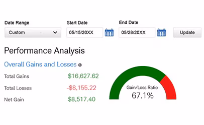 Gain and Loss Analyzer
